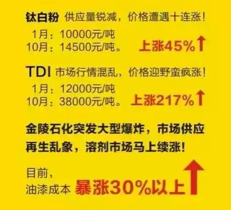水蜜桃视频在线免费化工讯_原材料价钱不断上涨